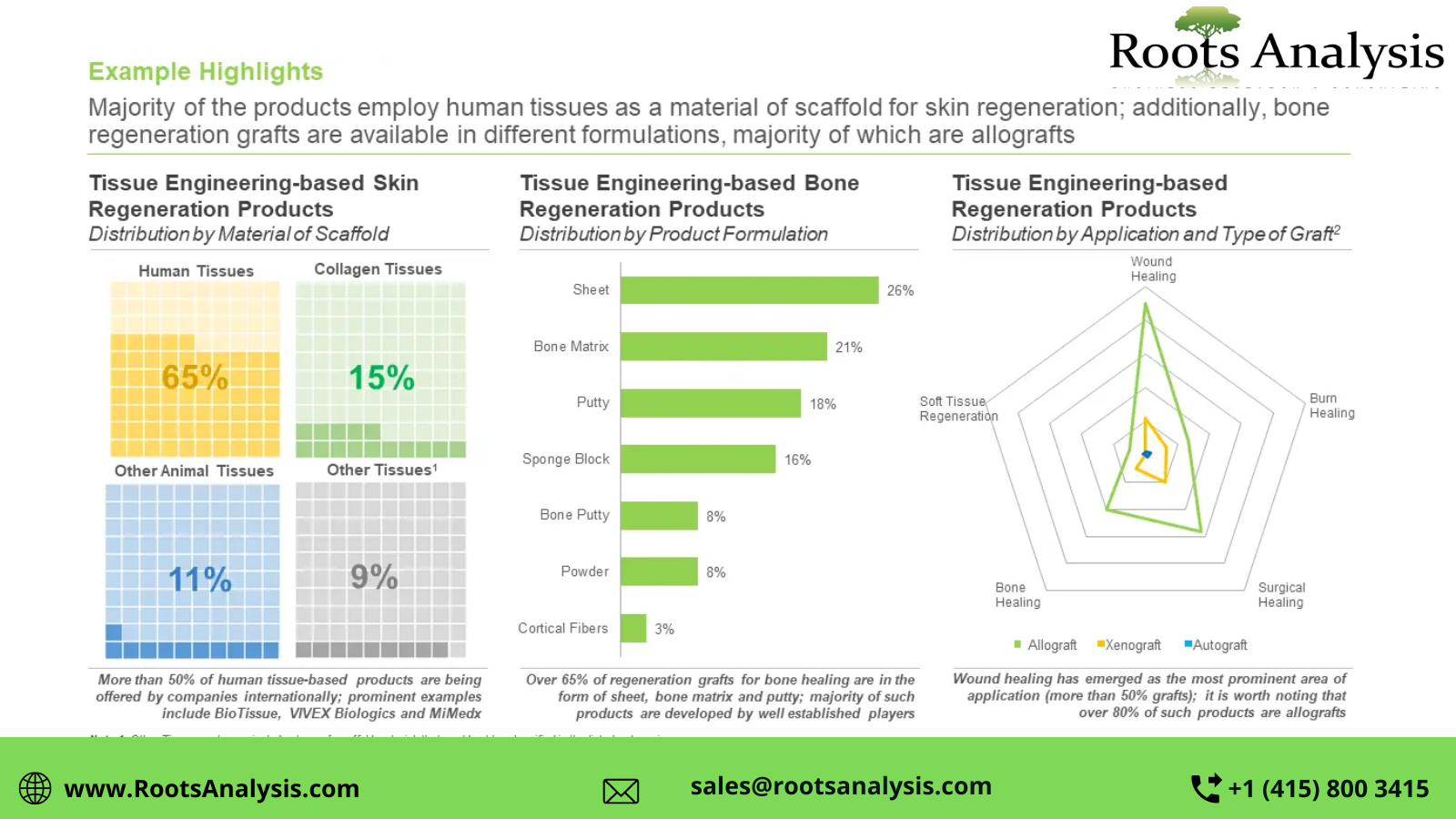 Tissue engineering1678170500.png